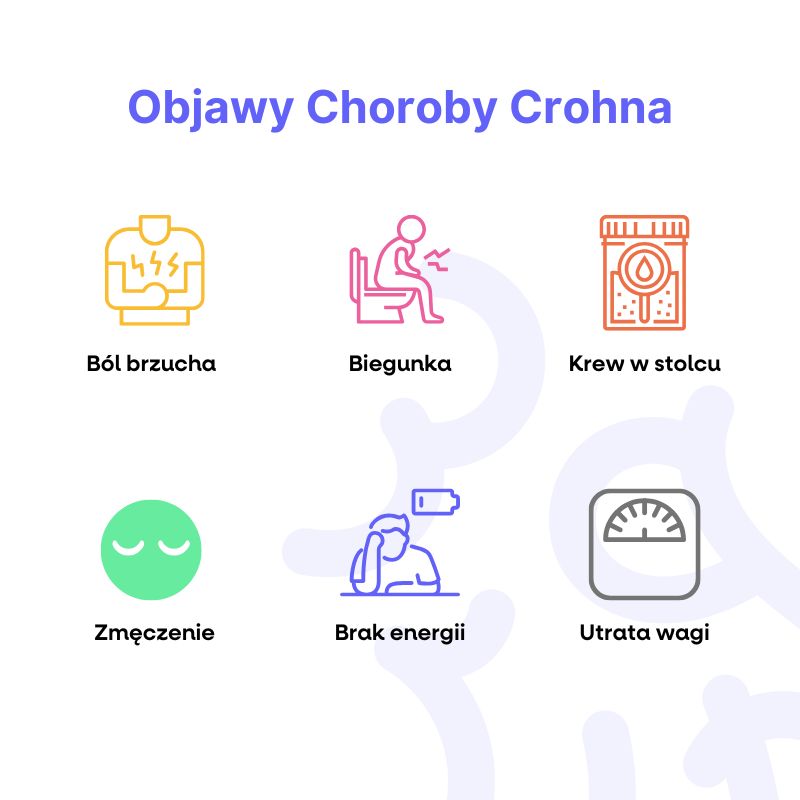 Crohnova choroba (800 x 800 px)